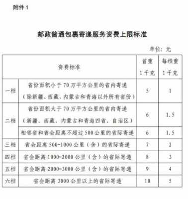 邮局普邮包如何计费（邮政普包资费）-图2