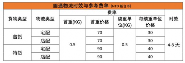 物流运费如何计算公式（物流运费计算公式是什么）-图2