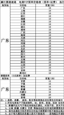 物流价格如何定（物流价格如何定价）-图2