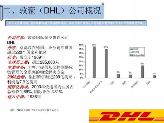 dhl服务如何（dhl服务范围）-图2