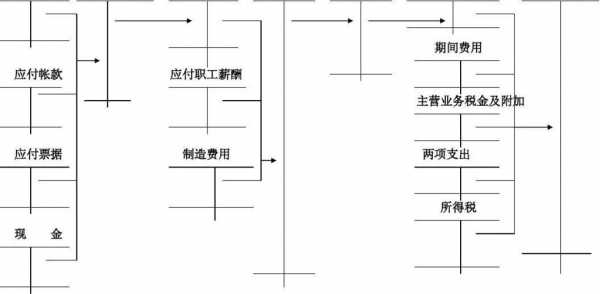 邮政批销如何规范财务（邮政批销如何规范财务流程）-图3