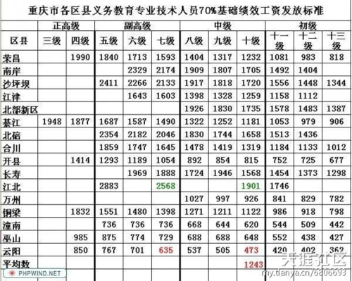 北碚区快递员工资如何（2021快递员工资是多少）-图1