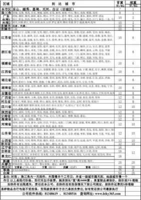 汇通快递如何收费（汇通快递价格查询）-图1