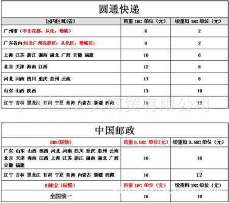 汇通快递如何收费（汇通快递价格查询）-图2