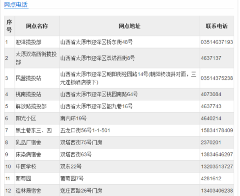 太原如何发EMS快递（太原ems快递网点分布）-图1