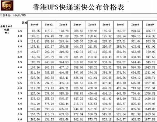 如何收国际快递费（国际快递怎么收费标准）-图1