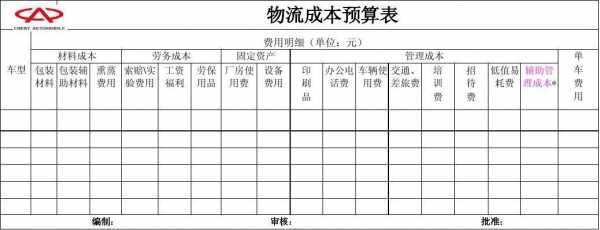 物流单价如何计算（物流单价如何计算成本）-图3