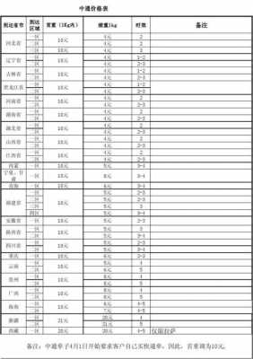 中通快递如何计算费（中通快递怎么算费用）-图3