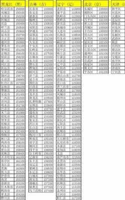 351邮政编码如何称呼（邮政编码351111的具体含义）-图2