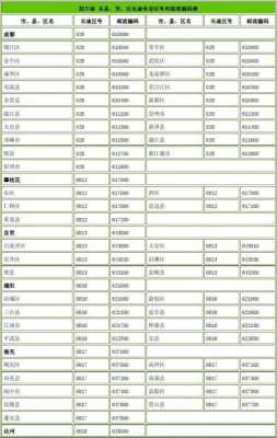 如何拨打四川区号是多少（拨打四川电话前面要加什么）-图3