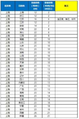 如何查询上海顺丰寄件价格（上海顺丰快递查询官网）-图1