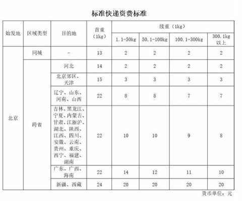 快递续重如何计算方法（快递公司续重计算方式）-图2