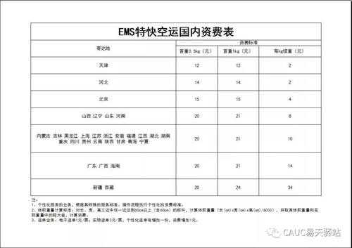 EMS美国运费如何计算（ems美国快递收费）-图3