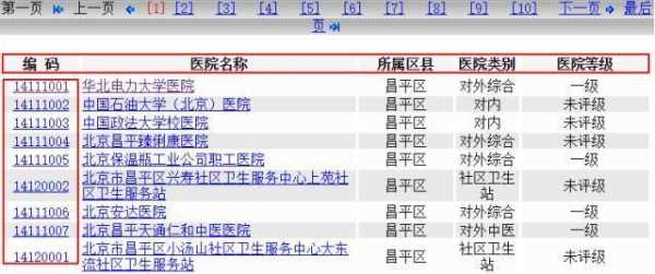 如何查各医院代码（医院代码怎么查询系统）-图1