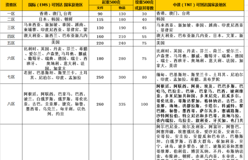 邮局邮费如何计算（邮局邮费怎么计算）-图3