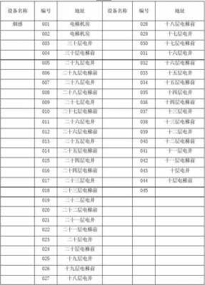 035如何编码（编码351100）-图2