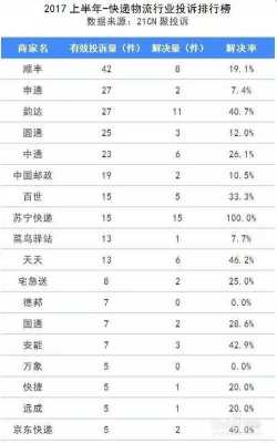 邮政物流速度如何（邮政物流速度如何计算）-图2