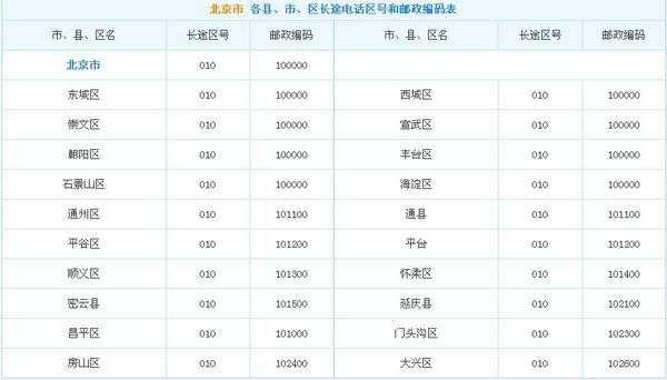 北京市如何查邮政编码（北京怎么查邮编）-图3