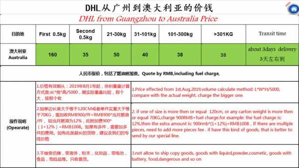 dhl如何收费（dhl怎么收费的）-图3