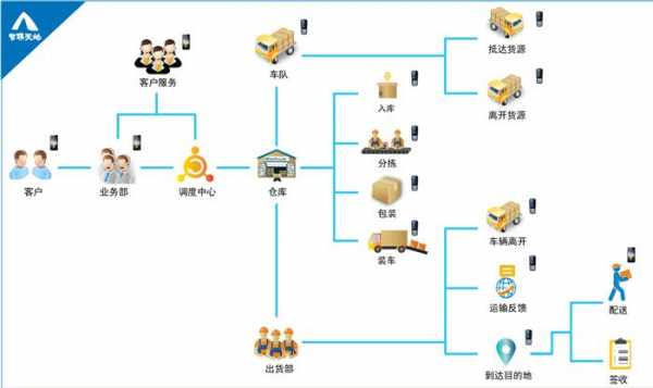 德邦物流是如何运转（德邦物流的运作流程）-图2