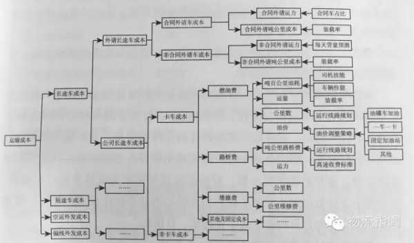 德邦物流是如何运转（德邦物流的运作流程）-图3