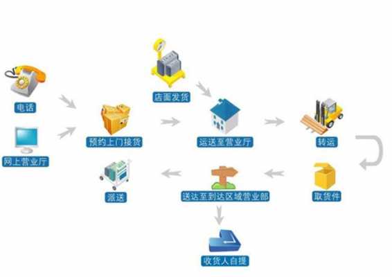 德邦物流是如何运转（德邦物流的运作流程）-图1