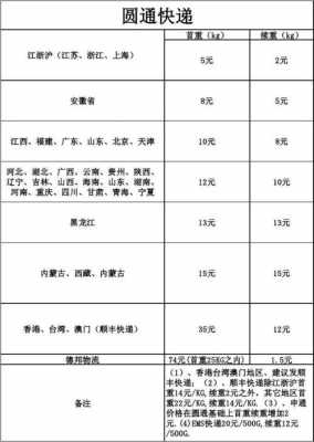 深圳圆通如何收费（深圳圆通快递收费标准价格表2021）-图2