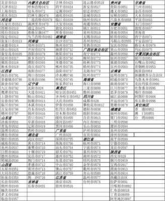 如何查区号（区号怎么知道）-图2