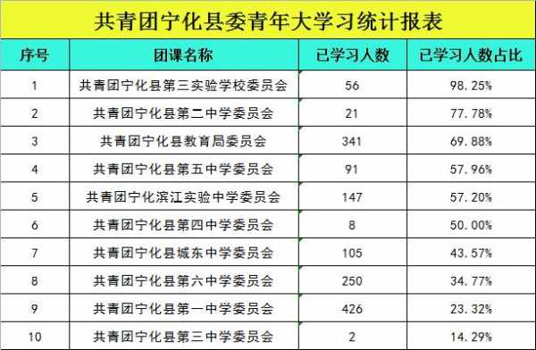 镇团委电话如何查询（镇团委电话如何查询团员编号）-图1