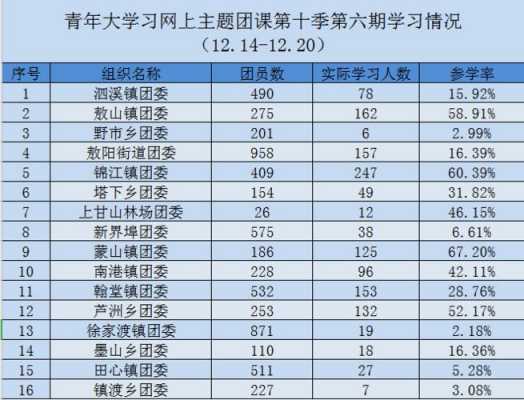 镇团委电话如何查询（镇团委电话如何查询团员编号）-图3