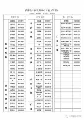 如何查询县里电话（县领导电话怎么查）-图3