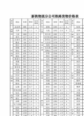 如何查询中铁价格表（如何查询中铁价格表和价格）-图1