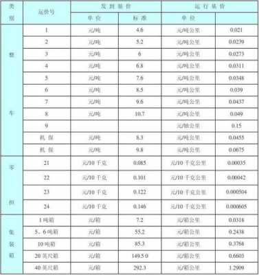 如何查询中铁价格表（如何查询中铁价格表和价格）-图2