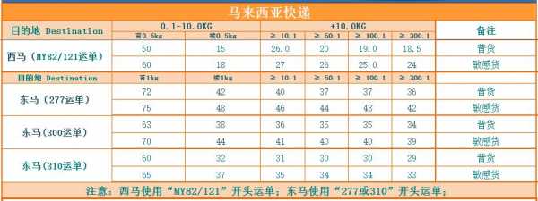 马来西亚如何快递费用（马来西亚发什么快递到中国便宜）-图2