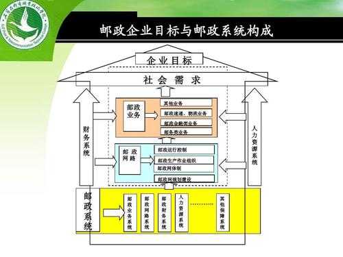 邮政批销业务如何发展（邮政业务销售技巧）-图3