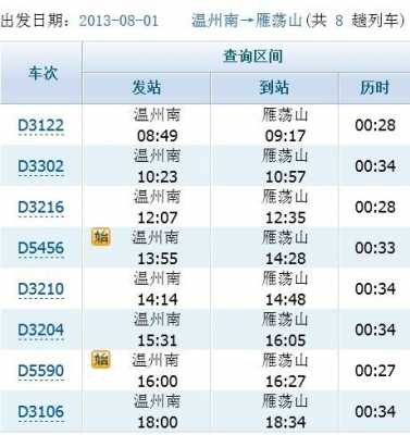 广州到温州如何坐车方便（广州到温州火车站时刻表）-图3