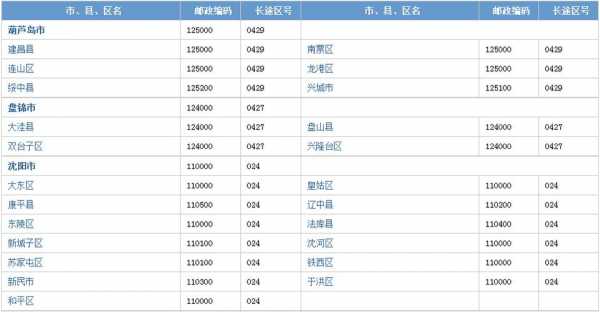 邮编是如何编码的（邮编的编码怎么规定的呀）-图1