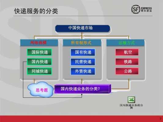 如何进入快递企业（如何进入快递运输行业）-图3