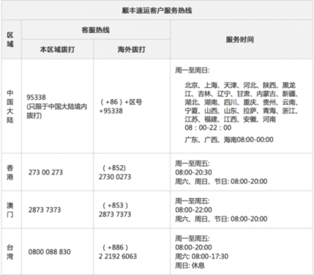 台湾如何联系顺丰客服（台湾顺丰客服号码多少）-图3