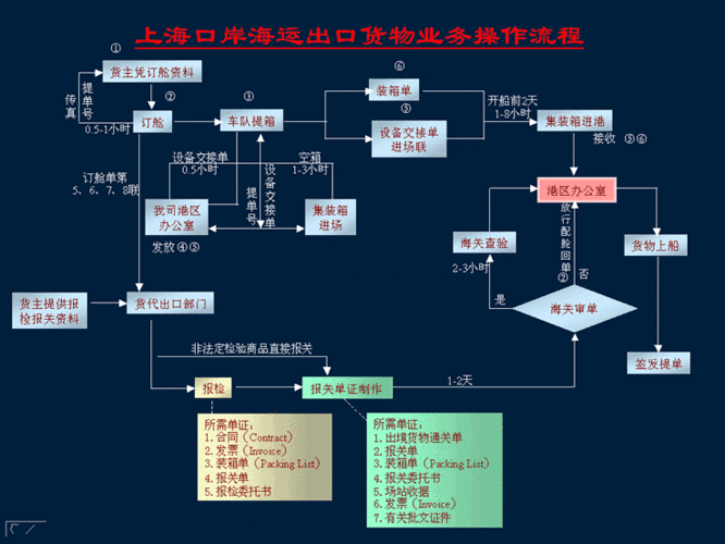 快递报关出口如何做核销（快件出口报关）-图3