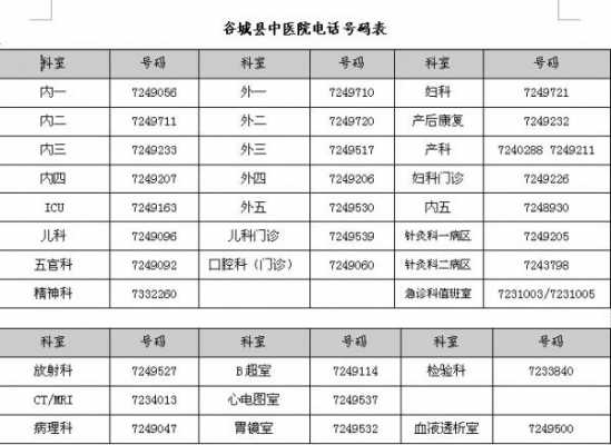 如何查询民间中医电话号码（如何查询民间中医电话号码呢）-图1