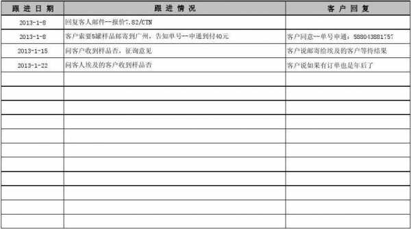 如何为客户提供订单跟踪（怎么跟踪意向客户直至成单）-图2