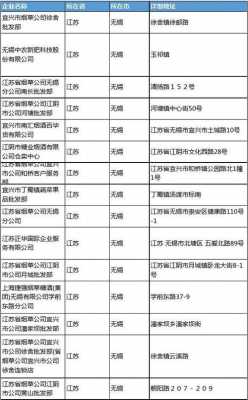 如何查询无锡电话（无锡查号码是多少）-图3