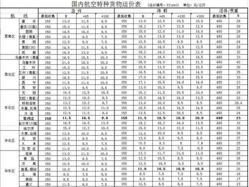 航空货运如何进行产品定价（航空货物运价的使用顺序）-图1