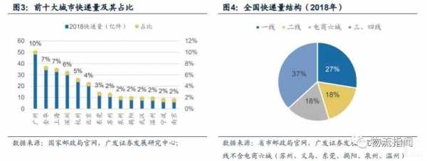 快递如何寻找电商客户（做快递怎样才能找到客源）-图3