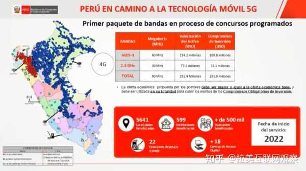 智利claro如何查询流量（智利entel卡怎么包无限流量）-图3