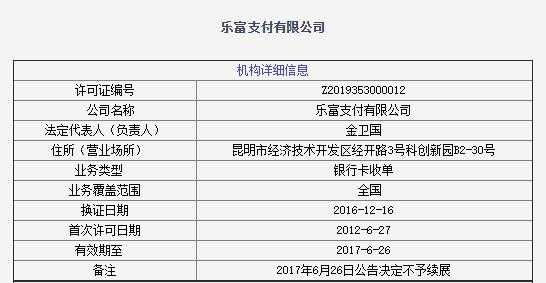 云南乐富编号如何查区位（昆明乐富支付有限公司）-图1