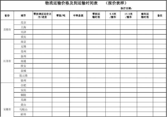 物流报价如何计算（物流报价技巧）-图3