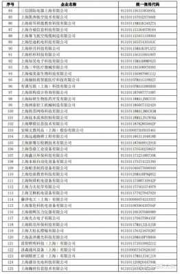 如何查讯上海盾快递（上海盾科建筑工程有限公司）-图2