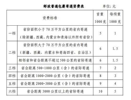 邮局快递费用如何计算（邮局快递费用如何计算公式）-图3